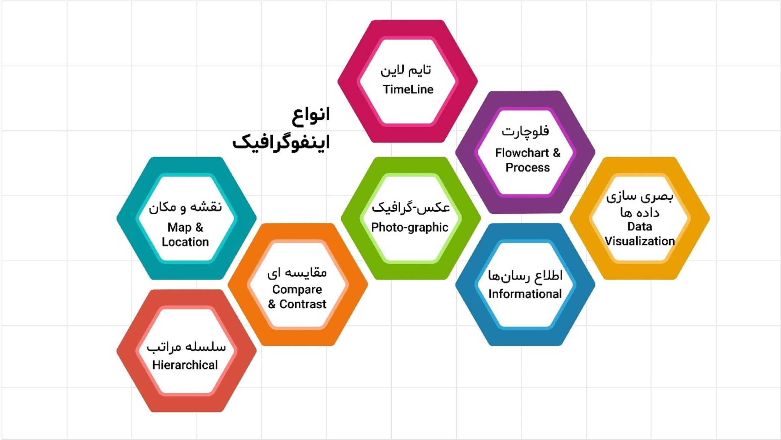 اینفوگرافی چیست و معرفی انواع آن