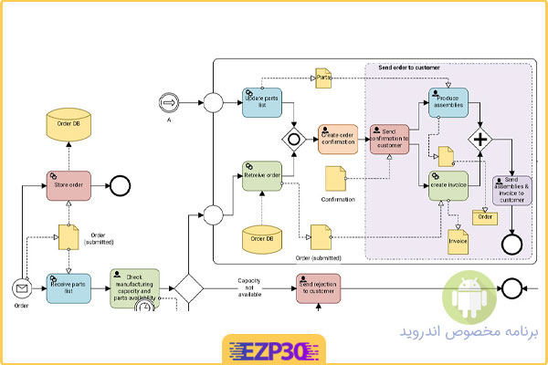 برنامه رسم حرفه ای فلوچارت