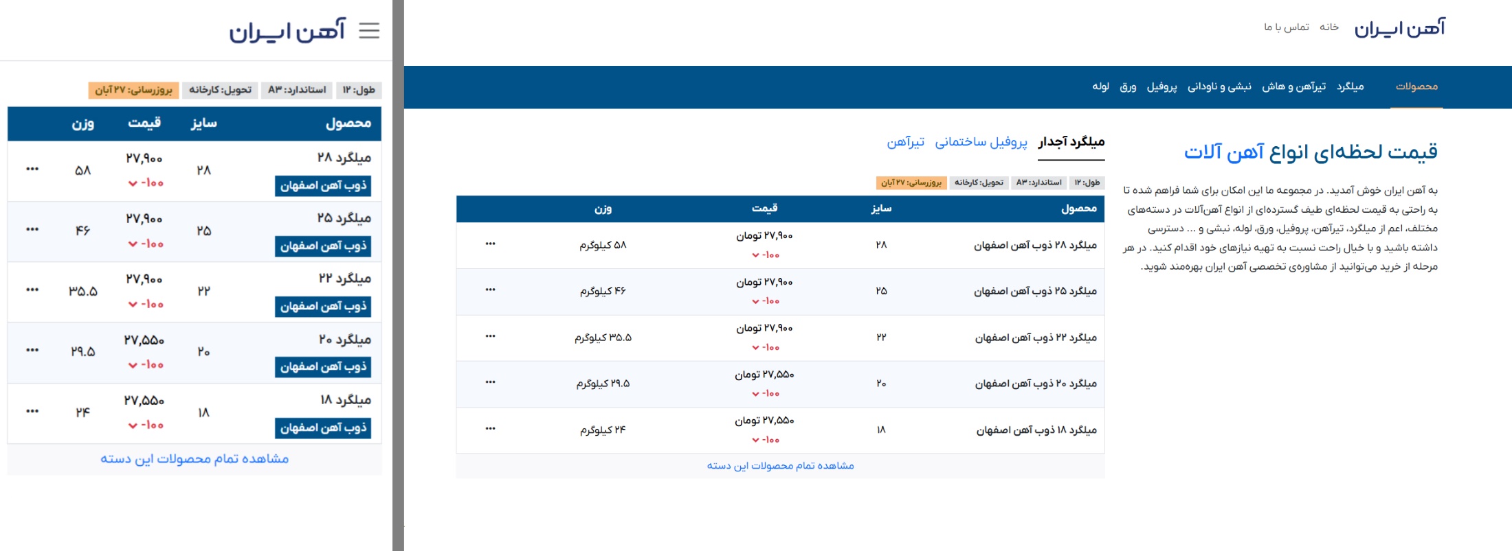 با بهترین وبسایت آهن آلات ایران بیشتر آشنا شوید